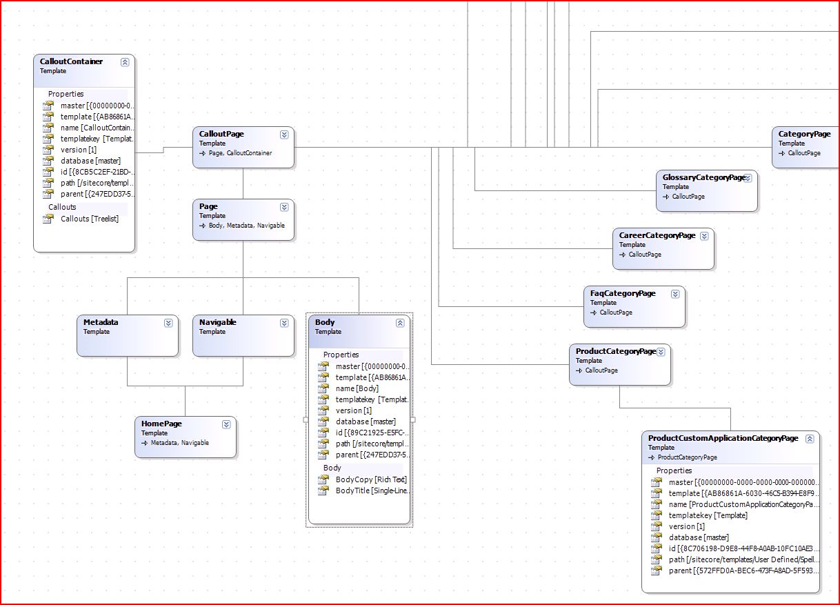 Sitecore Diagrams